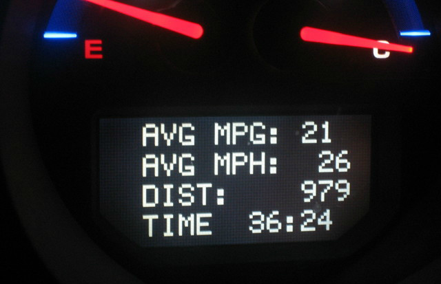 A guide to MPG figures 